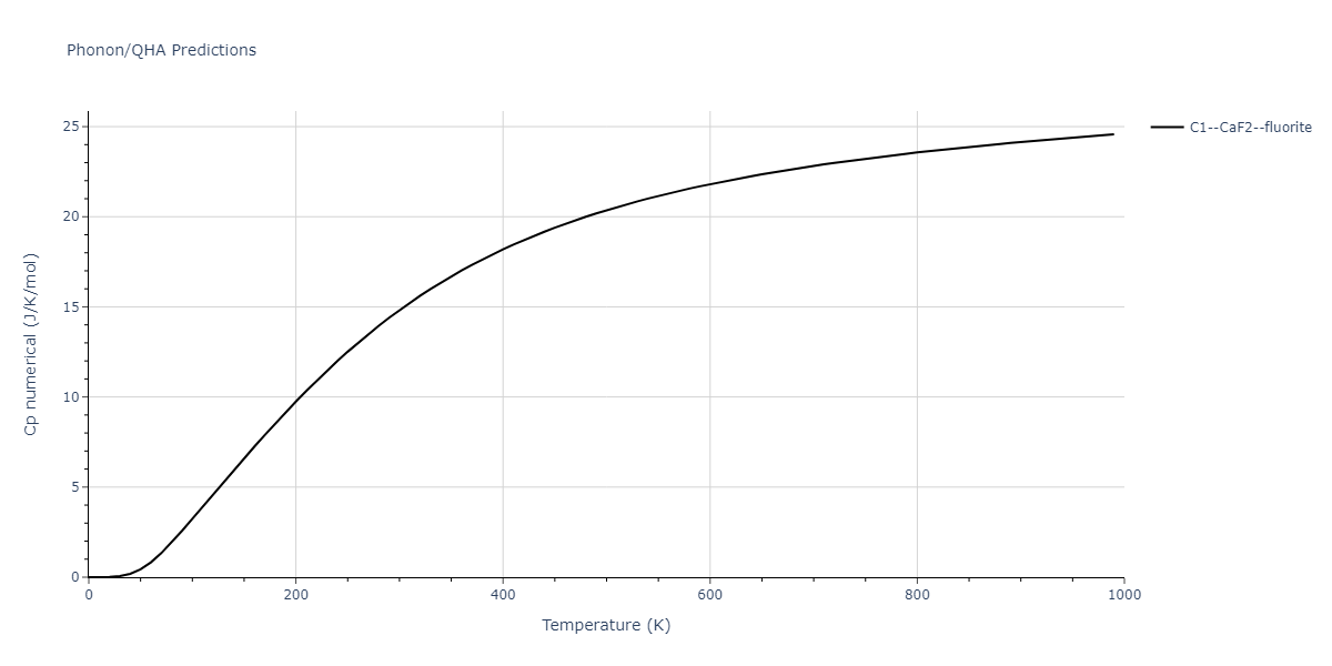 2010--Kim-H-K--Fe-Nb-C--LAMMPS--ipr1/phonon.C2Fe.Cp-num.png