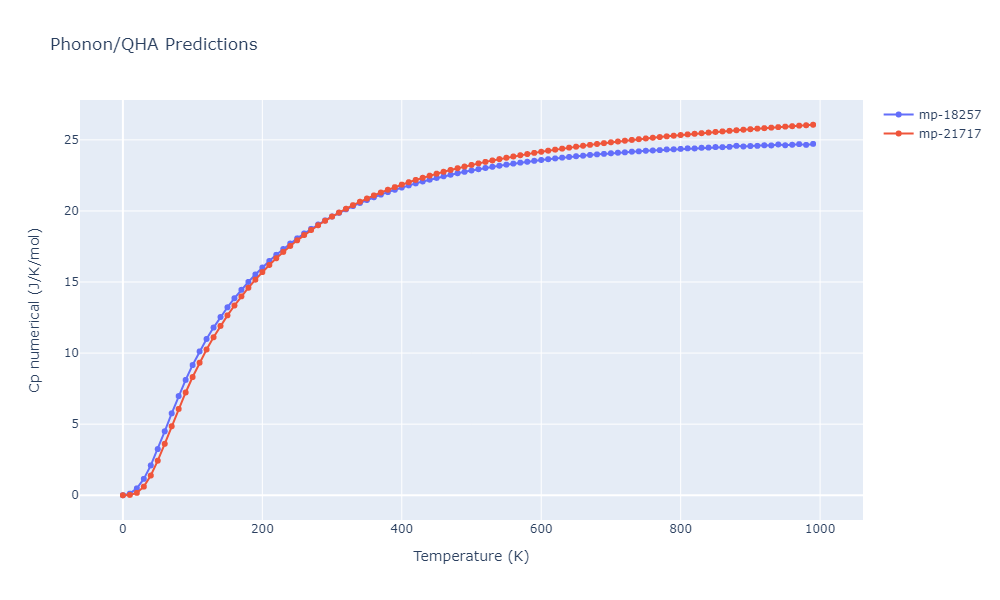 2010--Kim-H-K--Fe-Nb-C--LAMMPS--ipr1/phonon.C3Fe7.Cp-num.png