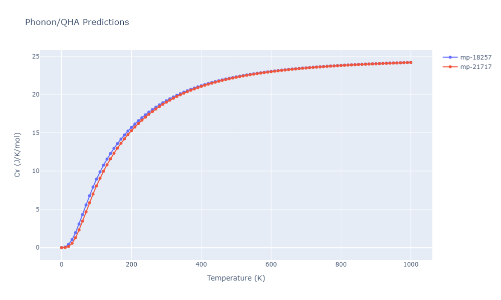 2010--Kim-H-K--Fe-Nb-C--LAMMPS--ipr1/phonon.C3Fe7.Cv.png