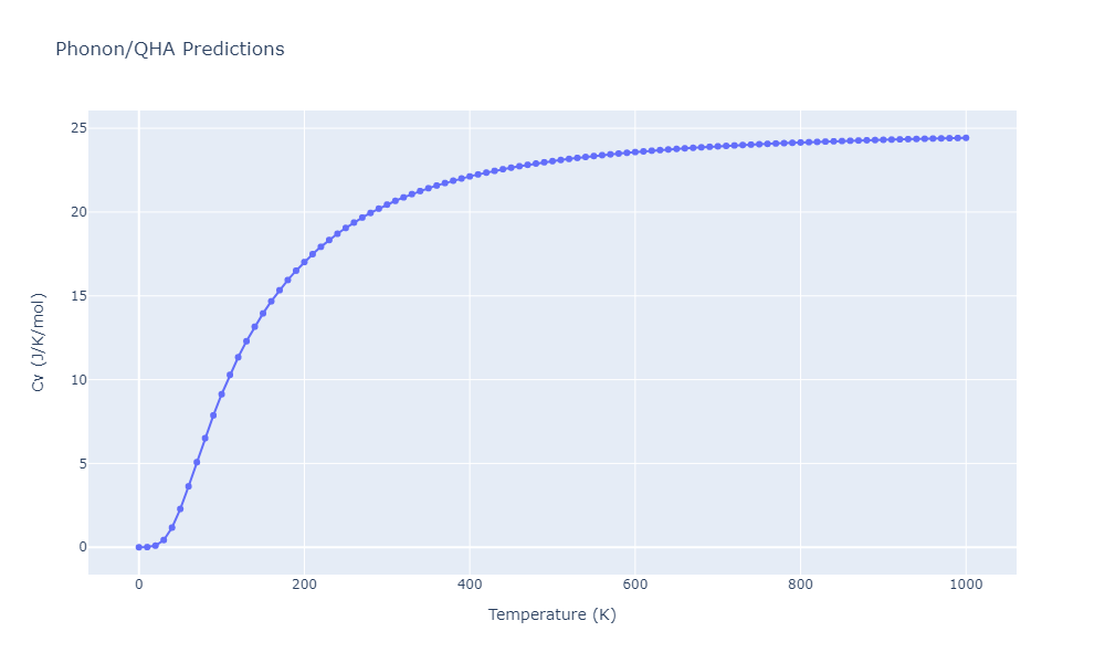 2010--Kim-H-K--Fe-Nb-C--LAMMPS--ipr1/phonon.C6Fe23.Cv.png