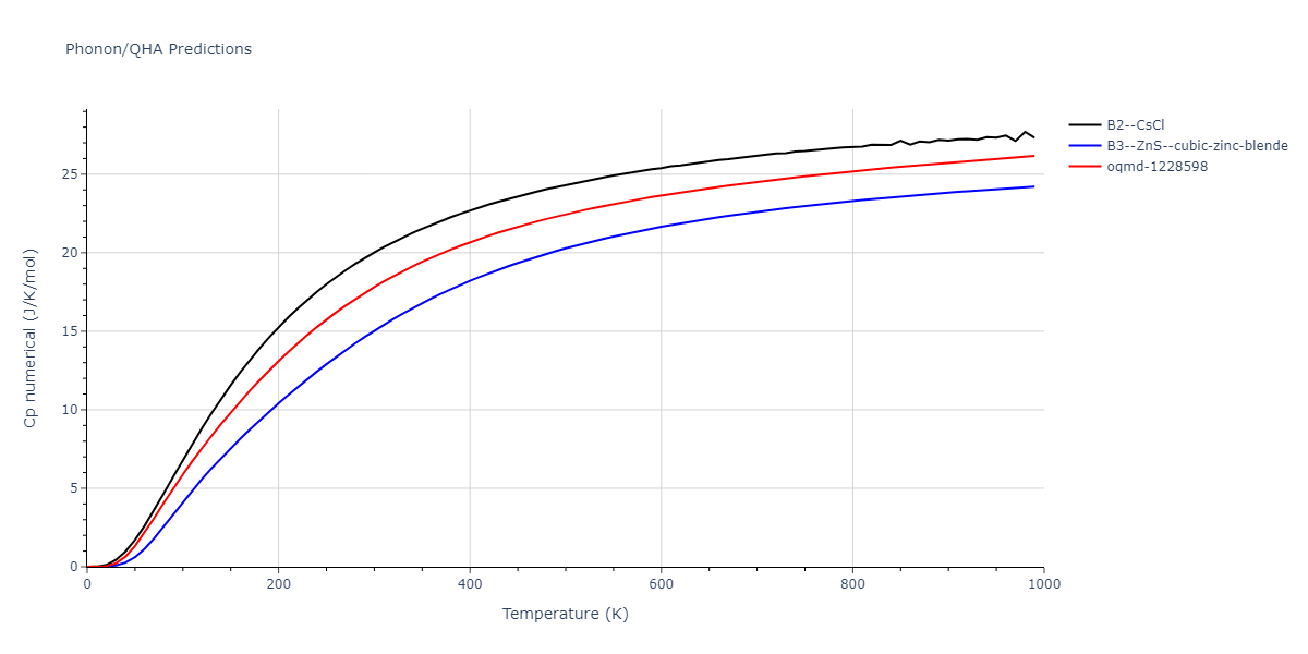 2010--Kim-H-K--Fe-Nb-C--LAMMPS--ipr1/phonon.CFe.Cp-num.png