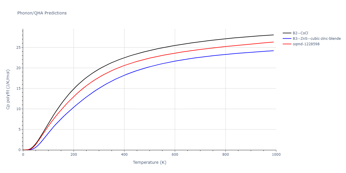 2010--Kim-H-K--Fe-Nb-C--LAMMPS--ipr1/phonon.CFe.Cp-poly.png