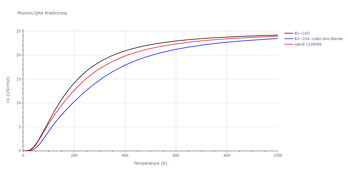 2010--Kim-H-K--Fe-Nb-C--LAMMPS--ipr1/phonon.CFe.Cv.png