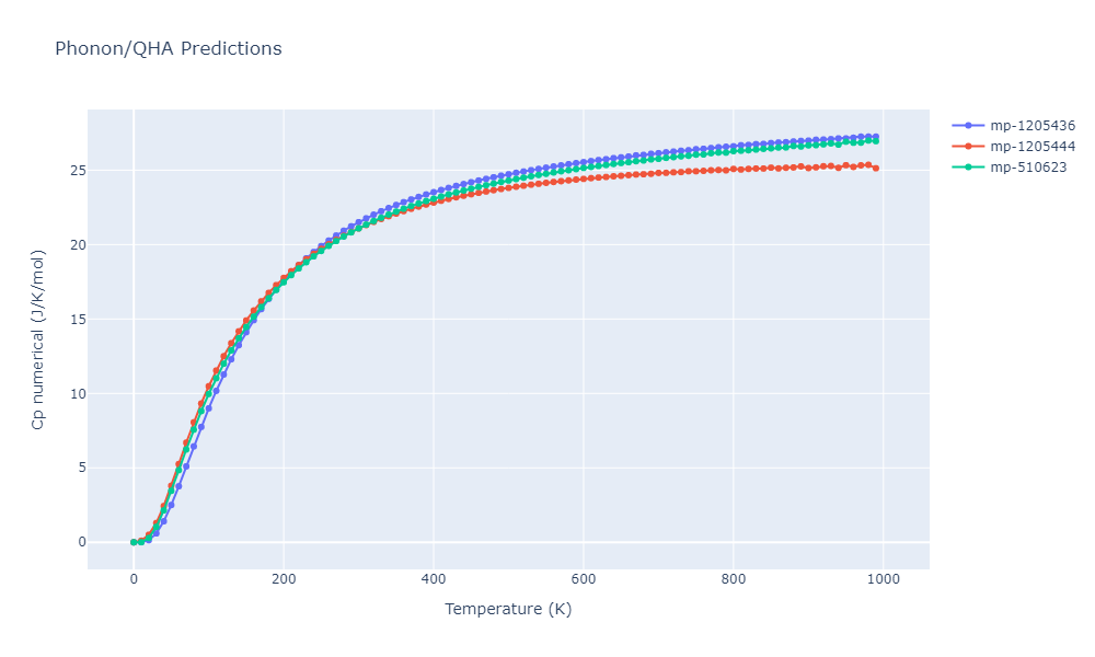 2010--Kim-H-K--Fe-Nb-C--LAMMPS--ipr1/phonon.CFe3.Cp-num.png