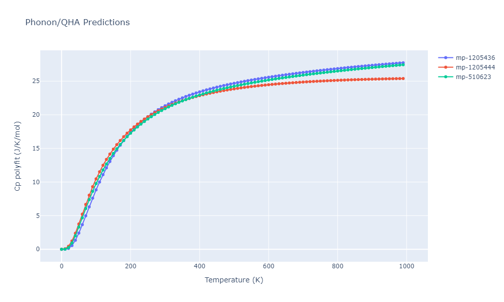 2010--Kim-H-K--Fe-Nb-C--LAMMPS--ipr1/phonon.CFe3.Cp-poly.png