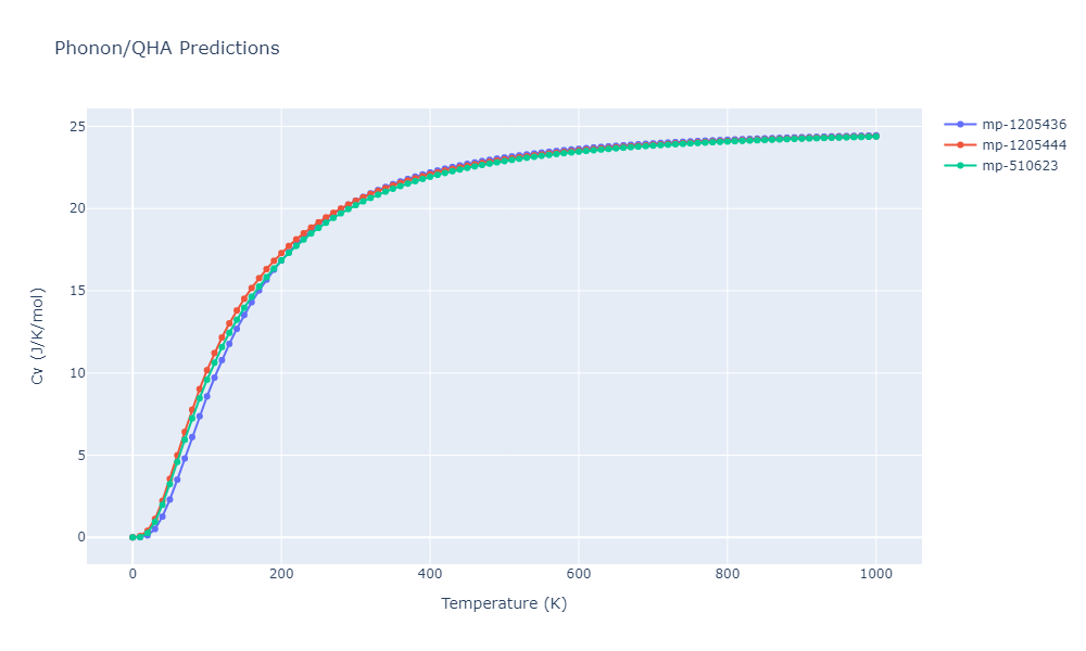 2010--Kim-H-K--Fe-Nb-C--LAMMPS--ipr1/phonon.CFe3.Cv.png