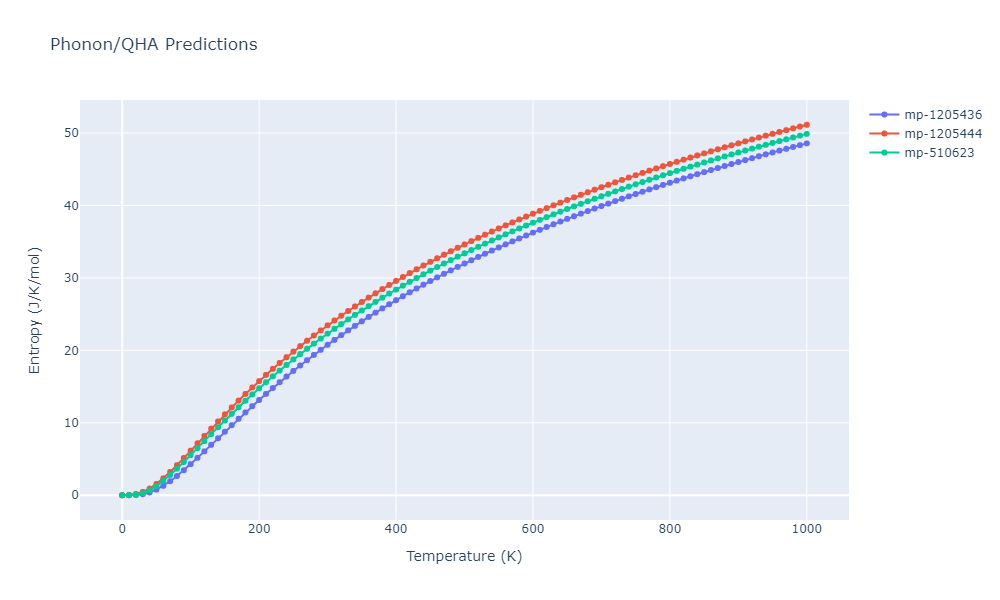 2010--Kim-H-K--Fe-Nb-C--LAMMPS--ipr1/phonon.CFe3.S.png