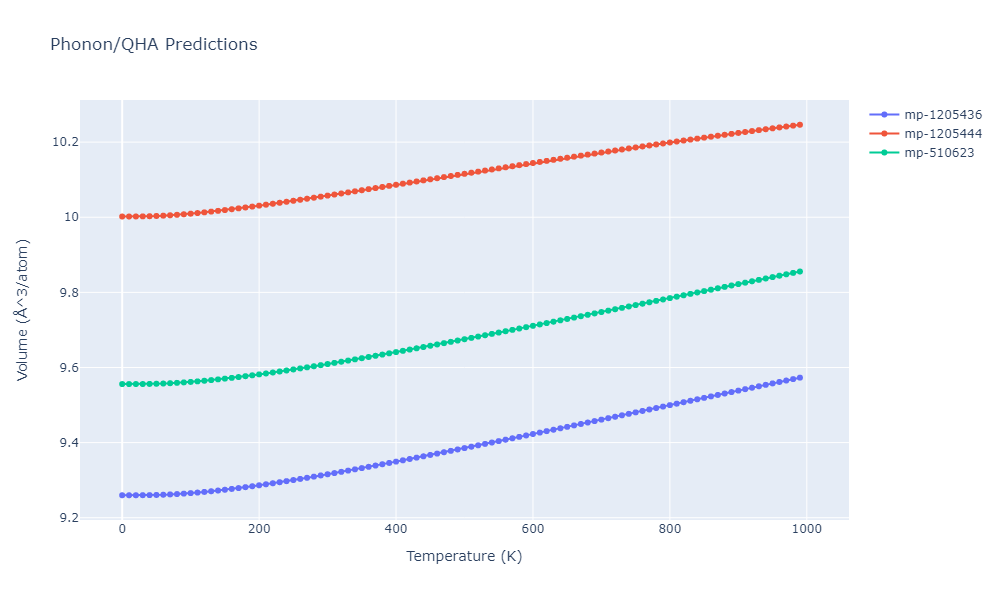 2010--Kim-H-K--Fe-Nb-C--LAMMPS--ipr1/phonon.CFe3.V.png