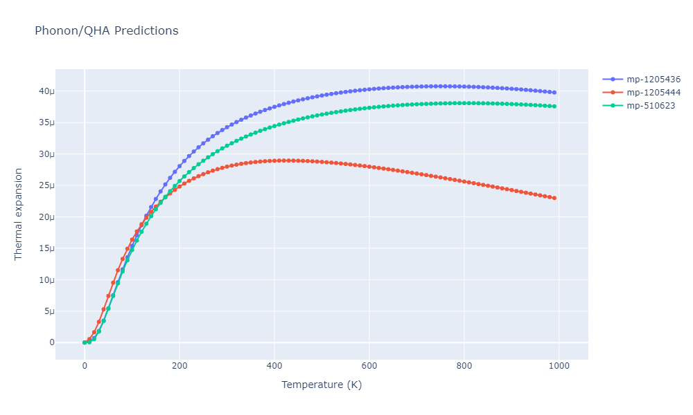 2010--Kim-H-K--Fe-Nb-C--LAMMPS--ipr1/phonon.CFe3.alpha.png