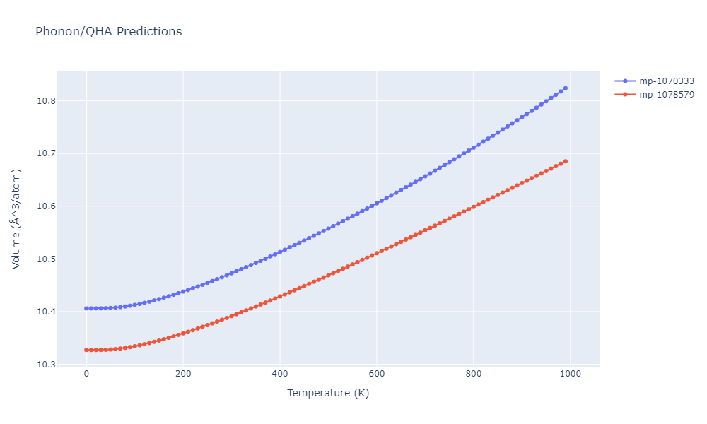 2010--Kim-H-K--Fe-Nb-C--LAMMPS--ipr1/phonon.CFe4.V.png