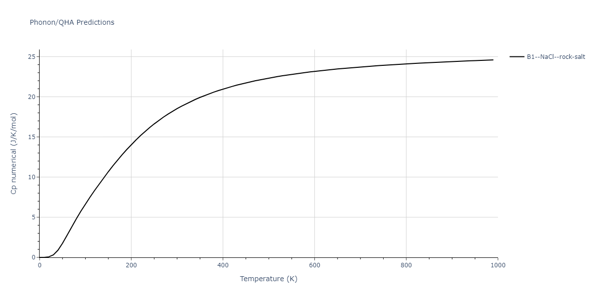 2010--Kim-H-K--Fe-Nb-C--LAMMPS--ipr1/phonon.CNb.Cp-num.png