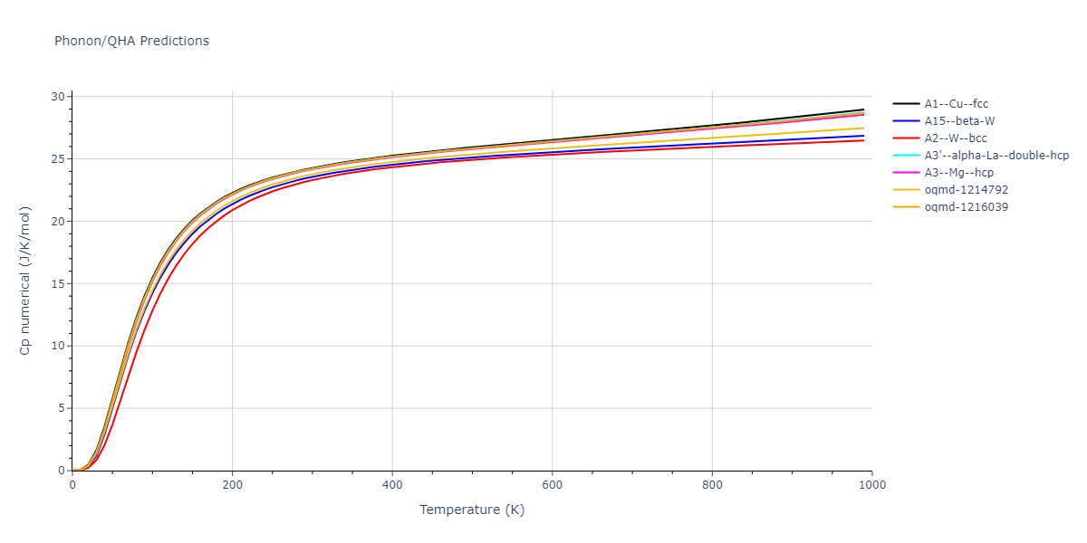 2010--Kim-H-K--Fe-Nb-C--LAMMPS--ipr1/phonon.Fe.Cp-num.png