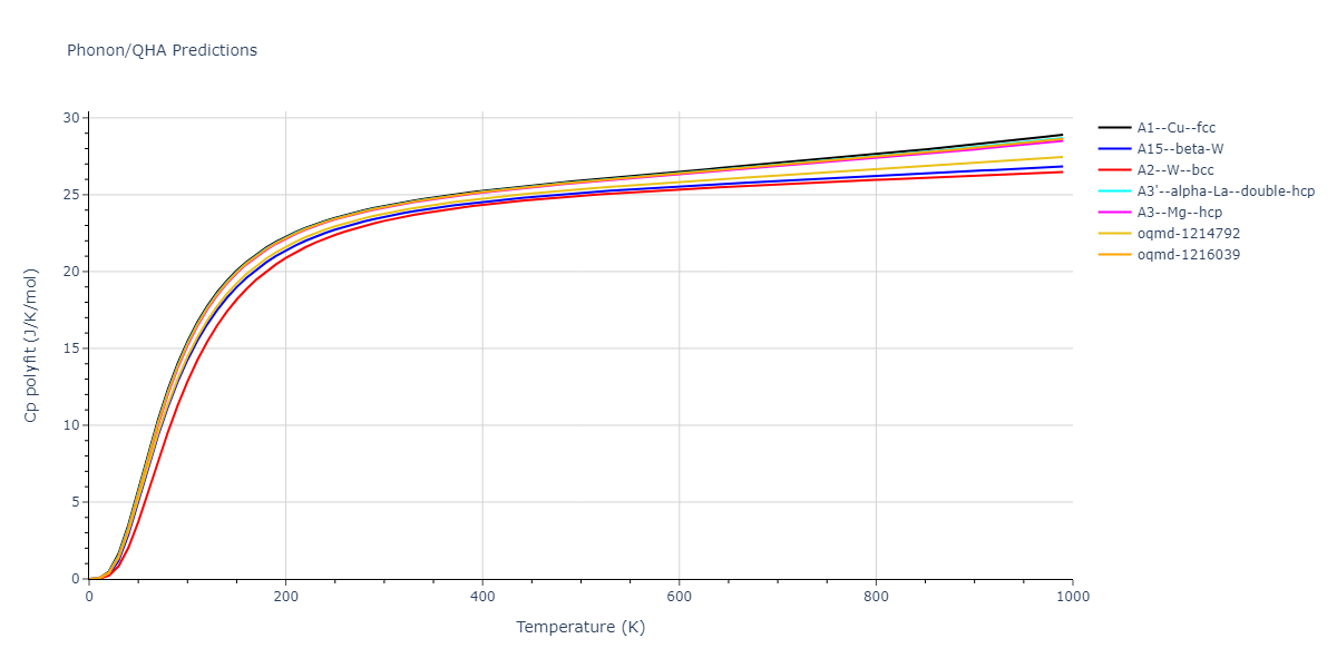 2010--Kim-H-K--Fe-Nb-C--LAMMPS--ipr1/phonon.Fe.Cp-poly.png