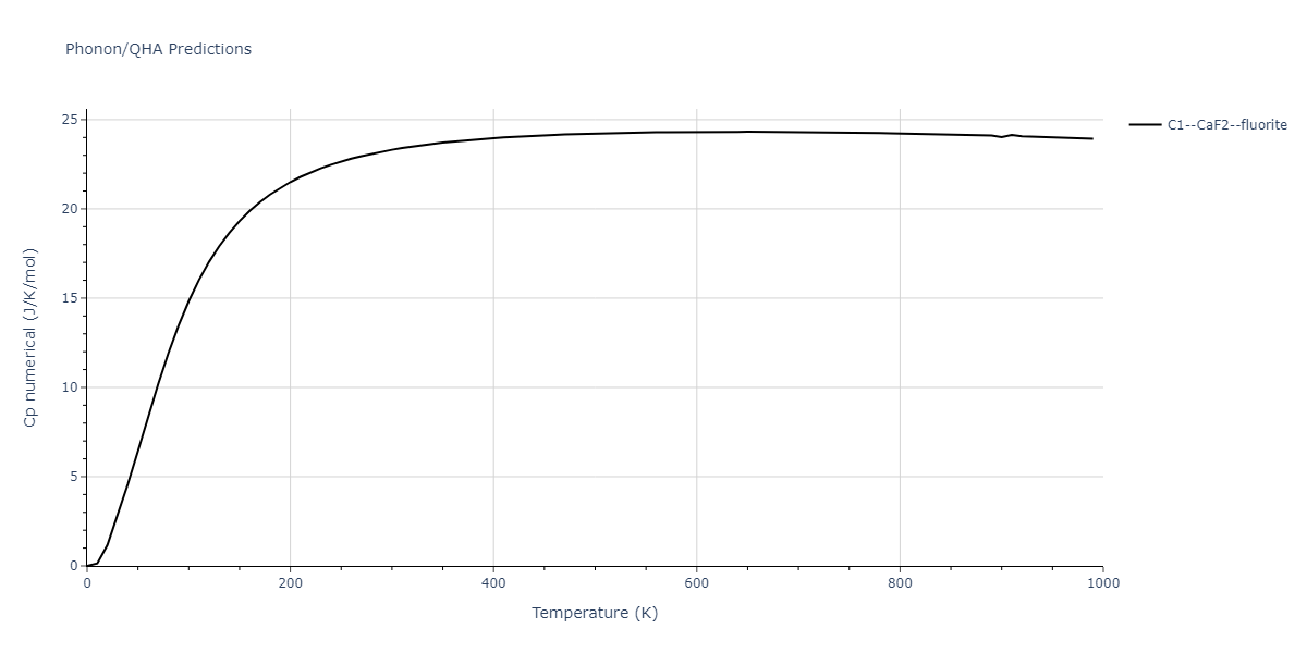 2010--Kim-H-K--Fe-Nb-C--LAMMPS--ipr1/phonon.Fe2Nb.Cp-num.png