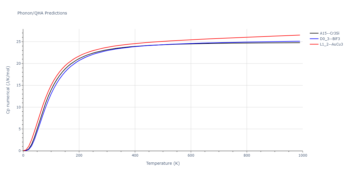 2010--Kim-H-K--Fe-Nb-C--LAMMPS--ipr1/phonon.Fe3Nb.Cp-num.png