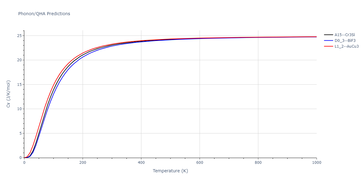 2010--Kim-H-K--Fe-Nb-C--LAMMPS--ipr1/phonon.Fe3Nb.Cv.png