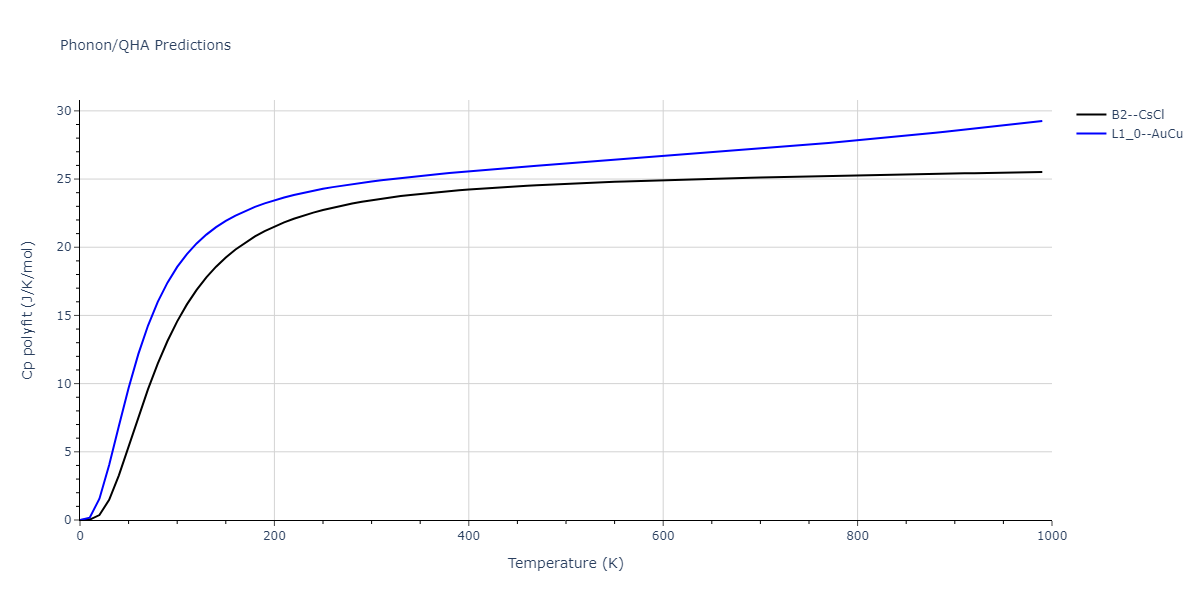 2010--Kim-H-K--Fe-Nb-C--LAMMPS--ipr1/phonon.FeNb.Cp-poly.png