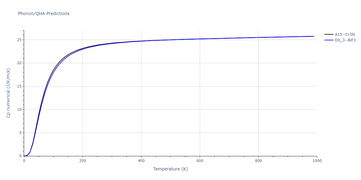 2010--Kim-H-K--Fe-Nb-C--LAMMPS--ipr1/phonon.FeNb3.Cp-num.png