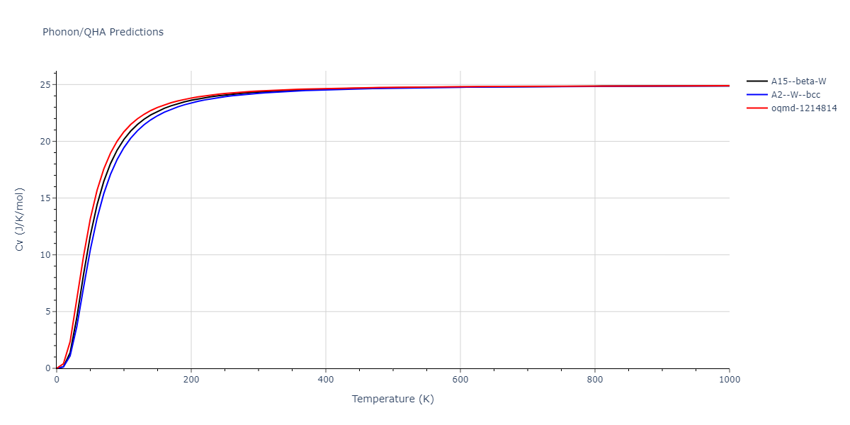 2010--Kim-H-K--Fe-Nb-C--LAMMPS--ipr1/phonon.Nb.Cv.png