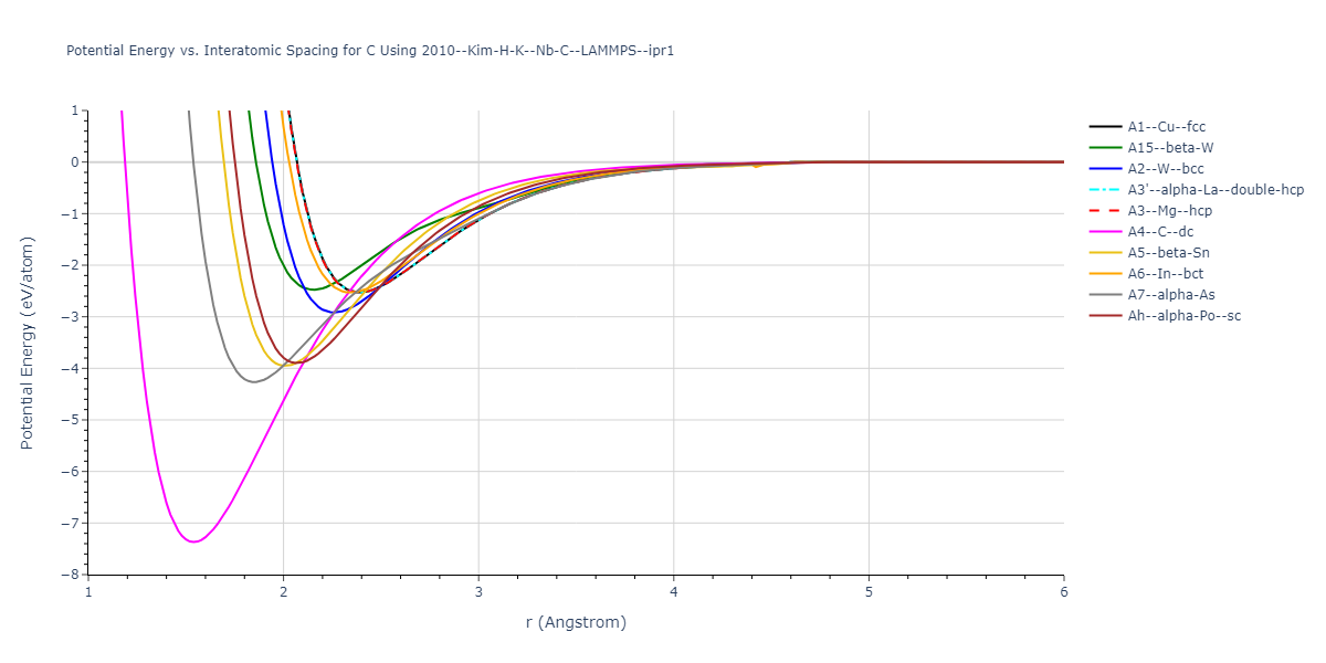 2010--Kim-H-K--Nb-C--LAMMPS--ipr1/EvsR.C