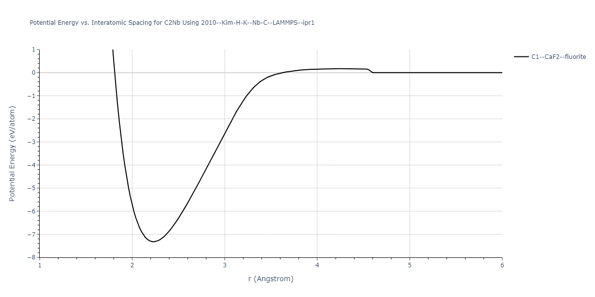 2010--Kim-H-K--Nb-C--LAMMPS--ipr1/EvsR.C2Nb