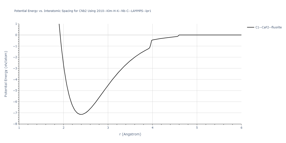 2010--Kim-H-K--Nb-C--LAMMPS--ipr1/EvsR.CNb2