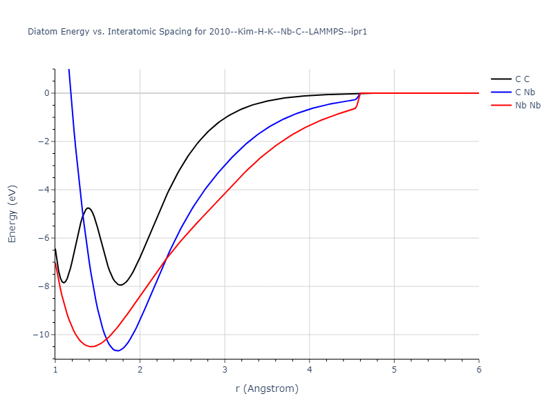 2010--Kim-H-K--Nb-C--LAMMPS--ipr1/diatom