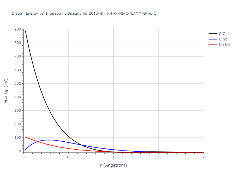 2010--Kim-H-K--Nb-C--LAMMPS--ipr1/diatom_short