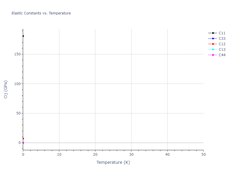2010--Kim-H-K--Nb-C--LAMMPS--ipr1//mdsolid.C.mp-1040425.66c7dceb.Cij