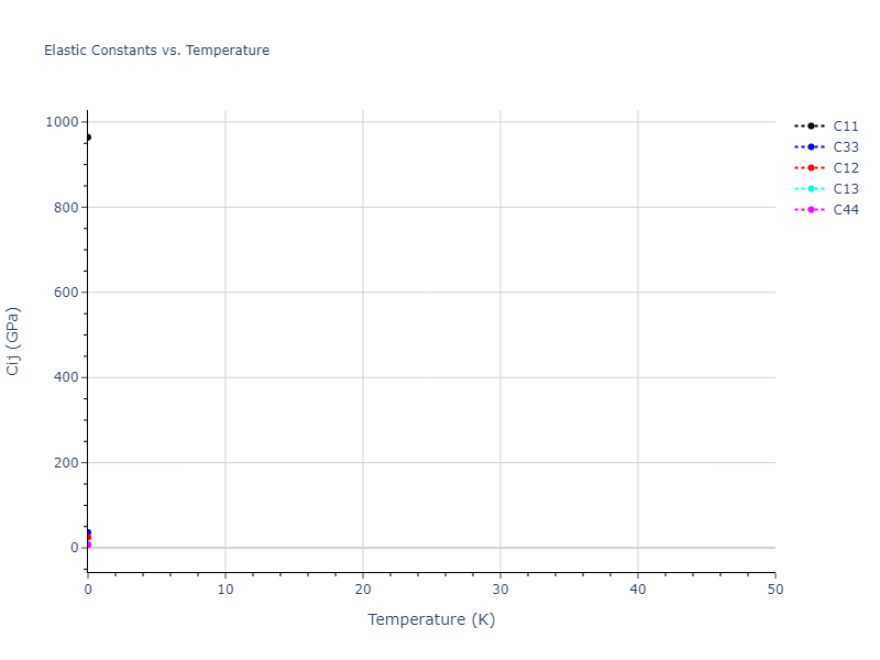 2010--Kim-H-K--Nb-C--LAMMPS--ipr1//mdsolid.C.mp-568806.2d3d33c5.Cij
