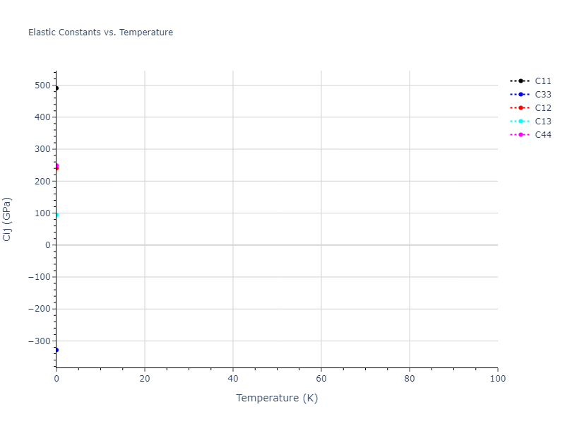 2010--Kim-H-K--Nb-C--LAMMPS--ipr1//mdsolid.C.oqmd-614417.760f90f3.Cij