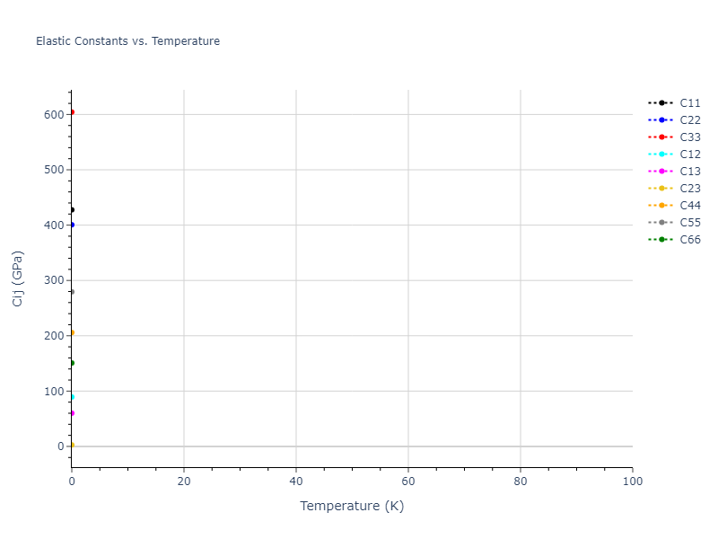 2010--Kim-H-K--Nb-C--LAMMPS--ipr1//mdsolid.C.oqmd-684315.8e703ccf.Cij