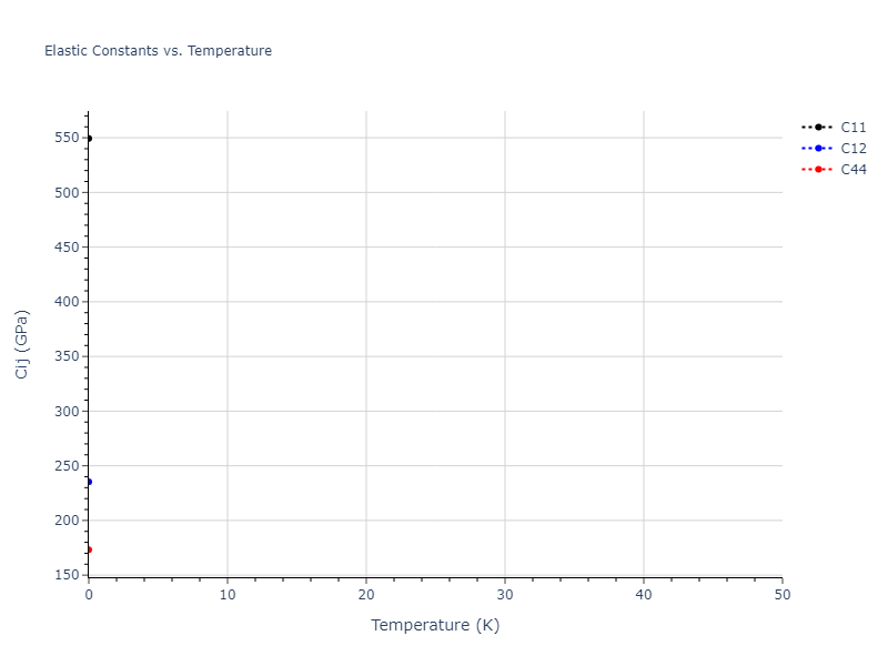 2010--Kim-H-K--Nb-C--LAMMPS--ipr1//mdsolid.CNb.B1--NaCl--rock-salt.6c29e946.Cij