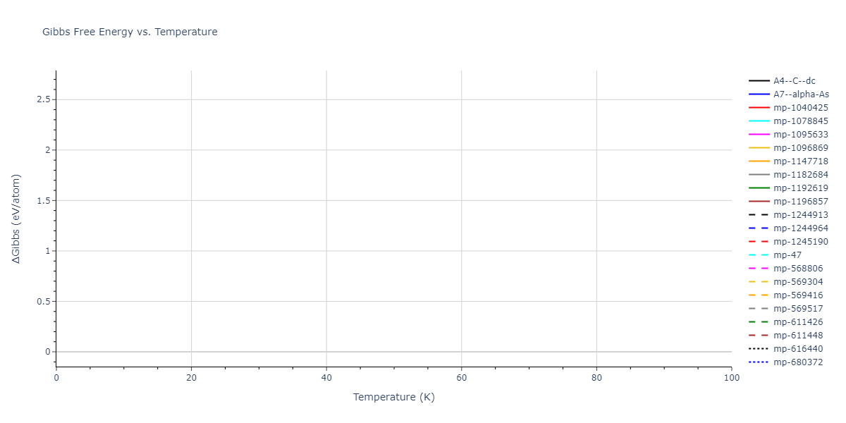 2010--Kim-H-K--Nb-C--LAMMPS--ipr1/mdthermo.C.G
