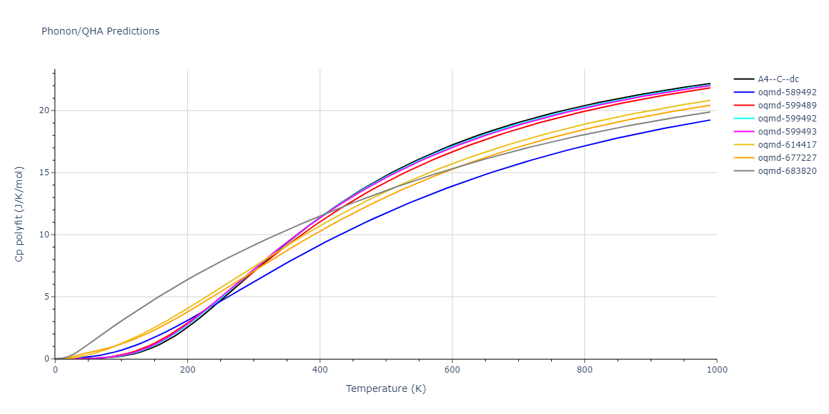 2010--Kim-H-K--Nb-C--LAMMPS--ipr1/phonon.C.Cp-poly.png