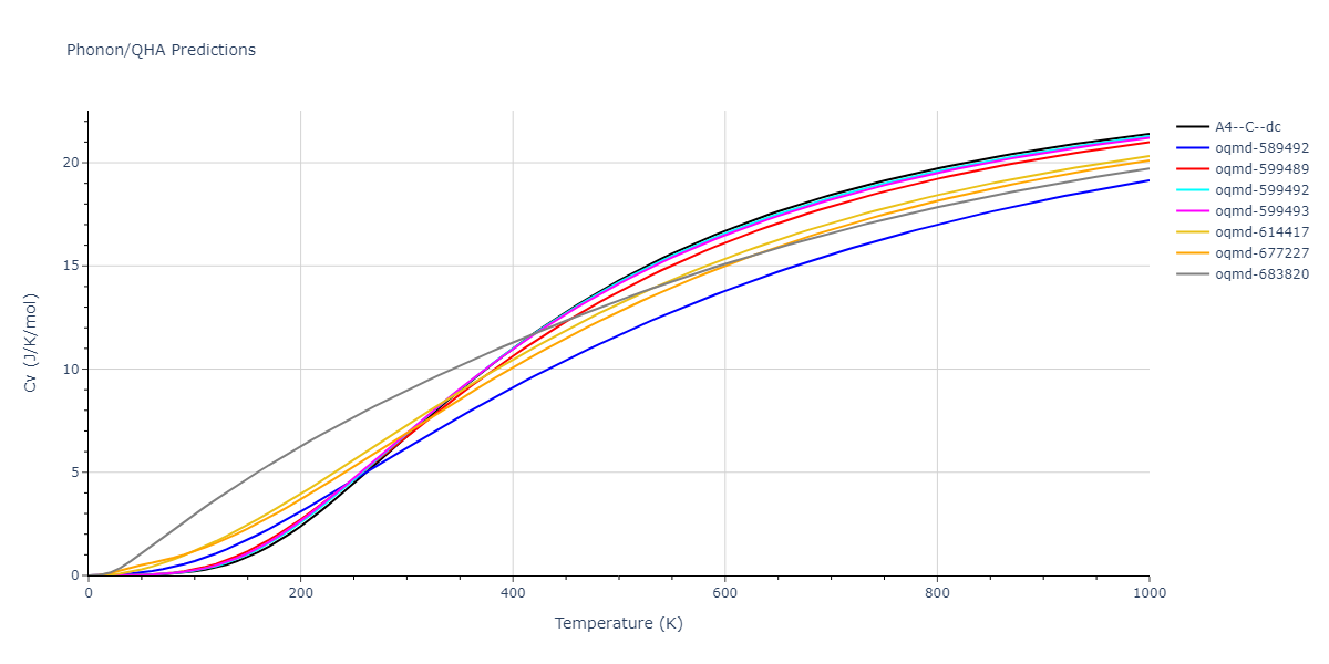 2010--Kim-H-K--Nb-C--LAMMPS--ipr1/phonon.C.Cv.png