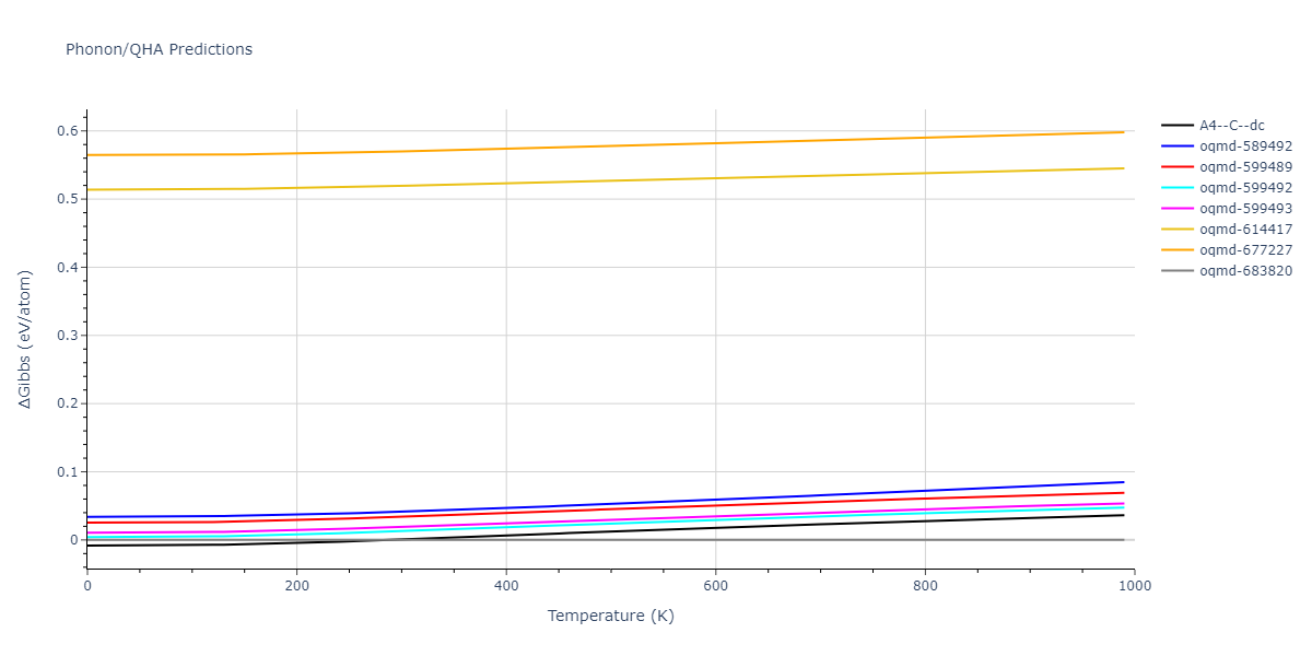 2010--Kim-H-K--Nb-C--LAMMPS--ipr1/phonon.C.G.png