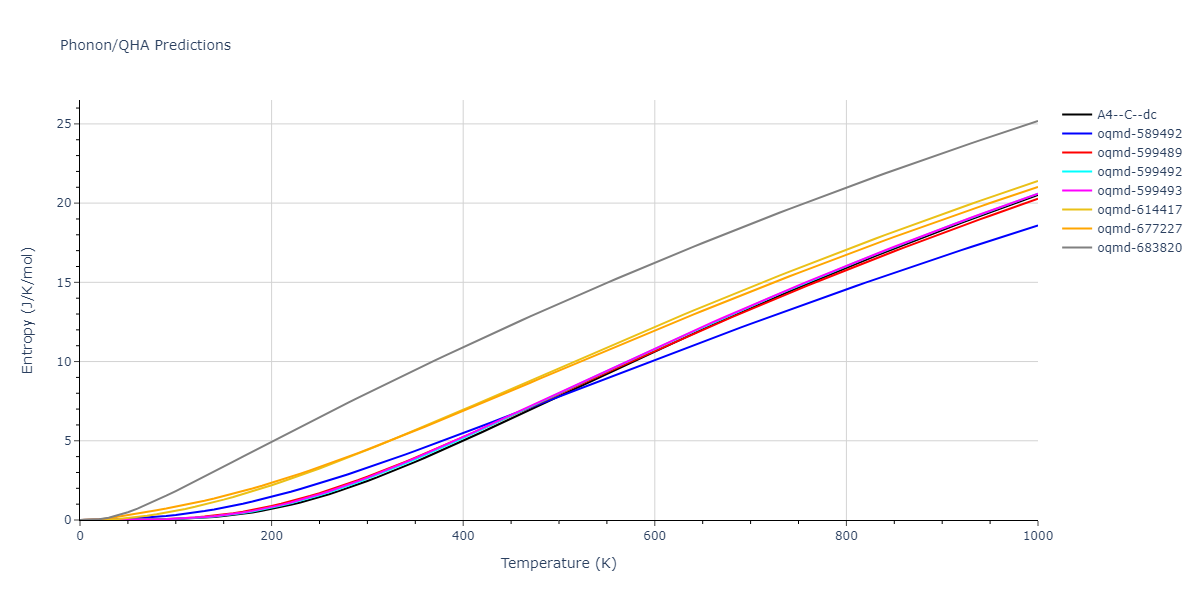 2010--Kim-H-K--Nb-C--LAMMPS--ipr1/phonon.C.S.png