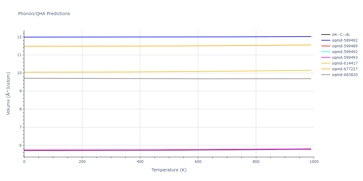 2010--Kim-H-K--Nb-C--LAMMPS--ipr1/phonon.C.V.png