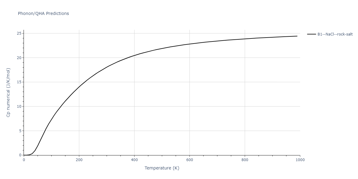 2010--Kim-H-K--Nb-C--LAMMPS--ipr1/phonon.CNb.Cp-num.png