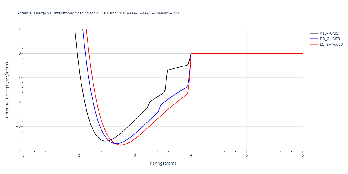 2010--Lee-E--Fe-Al--LAMMPS--ipr1/EvsR.Al3Fe