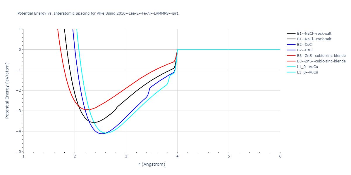 2010--Lee-E--Fe-Al--LAMMPS--ipr1/EvsR.AlFe