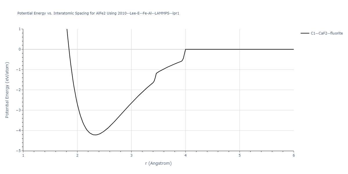 2010--Lee-E--Fe-Al--LAMMPS--ipr1/EvsR.AlFe2