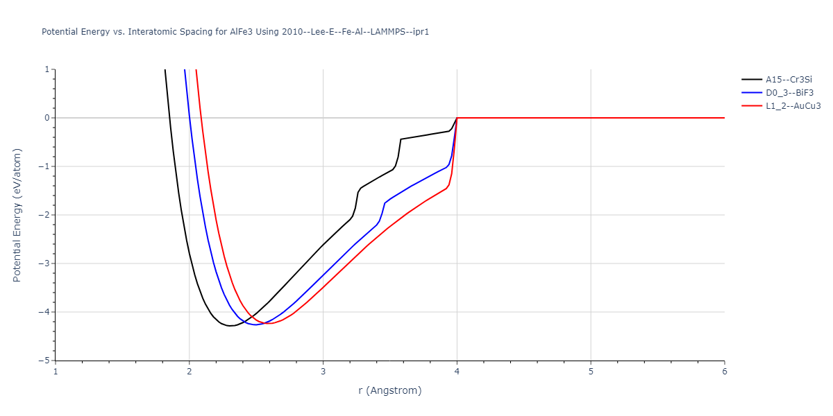 2010--Lee-E--Fe-Al--LAMMPS--ipr1/EvsR.AlFe3