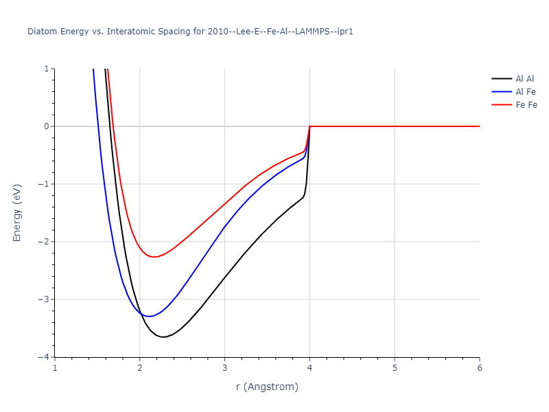 2010--Lee-E--Fe-Al--LAMMPS--ipr1/diatom