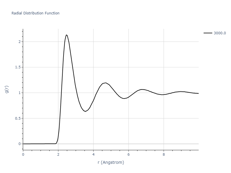 2010--Lee-E--Fe-Al--LAMMPS--ipr1/mdliquid.Fe.rdf