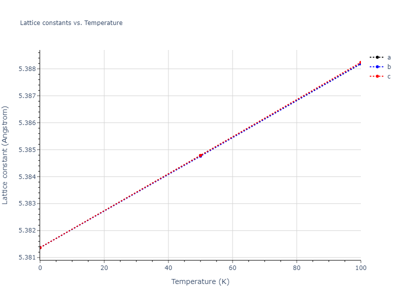 2010--Lee-E--Fe-Al--LAMMPS--ipr1/mdsolid.AlFe2.C1--CaF2--fluorite.21cd85d0.a