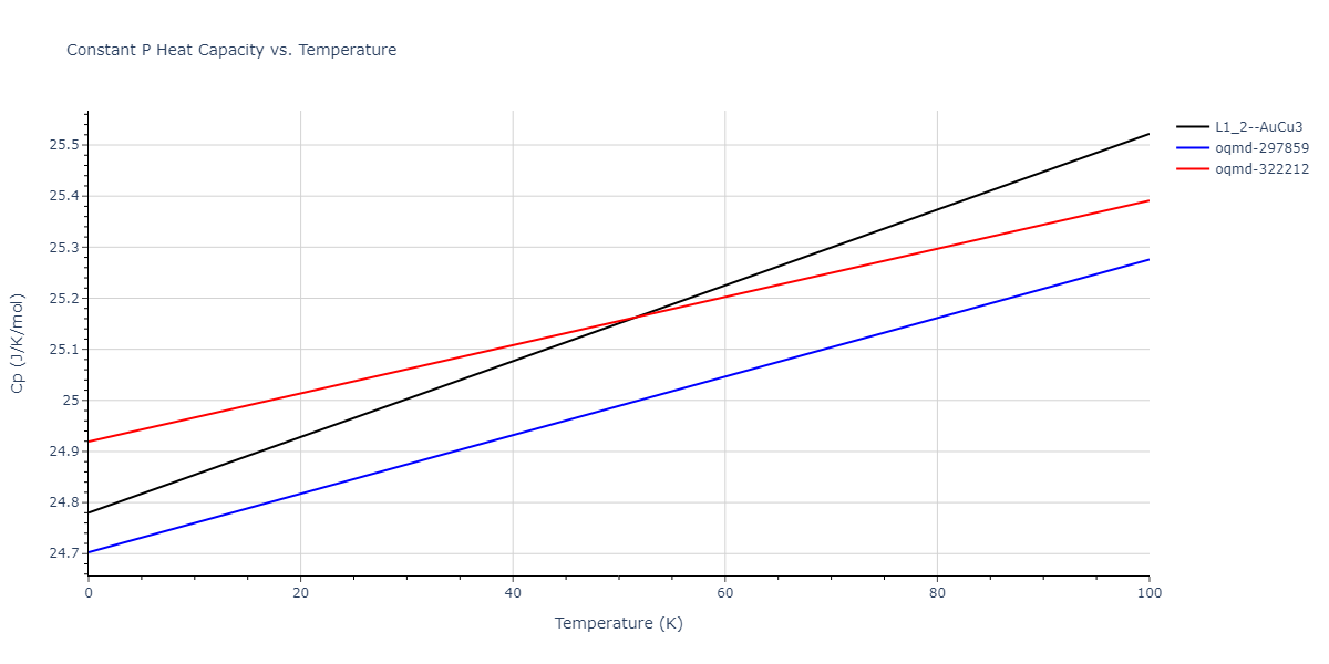 2010--Lee-E--Fe-Al--LAMMPS--ipr1/mdthermo.Al3Fe.Cp