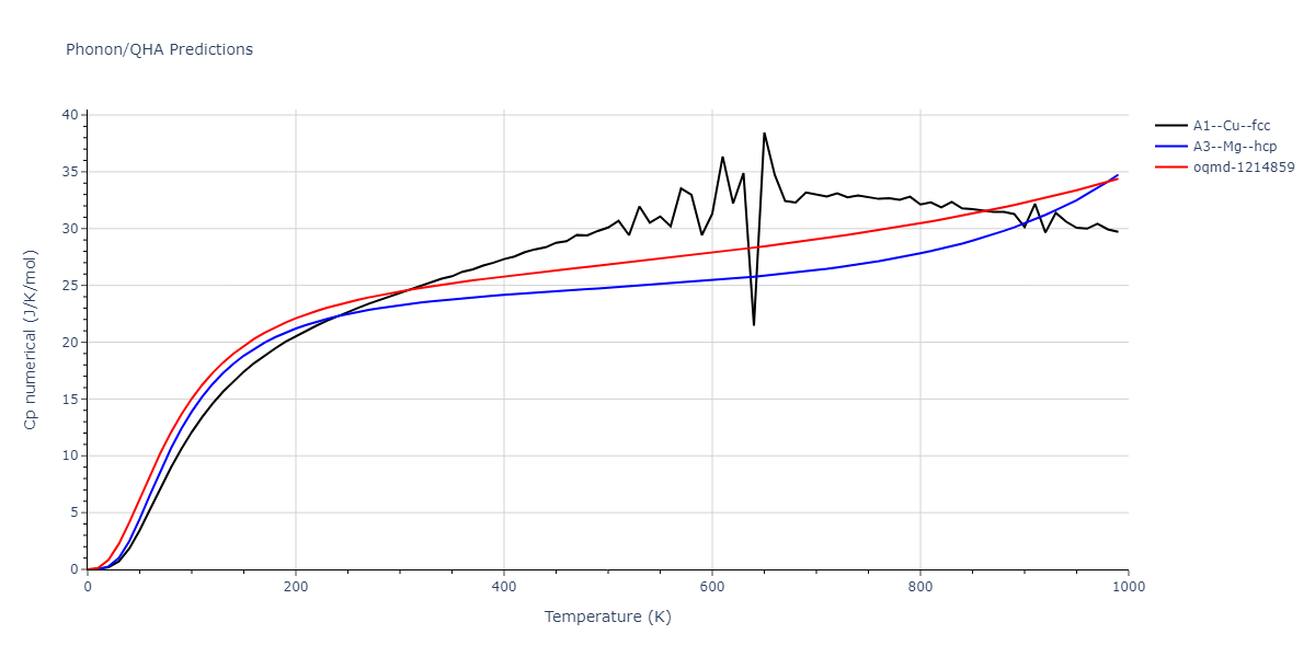 2010--Lee-E--Fe-Al--LAMMPS--ipr1/phonon.Al.Cp-num.png