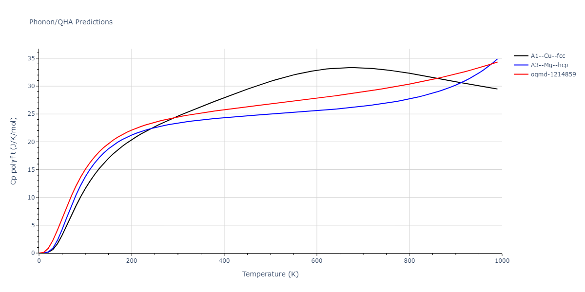 2010--Lee-E--Fe-Al--LAMMPS--ipr1/phonon.Al.Cp-poly.png